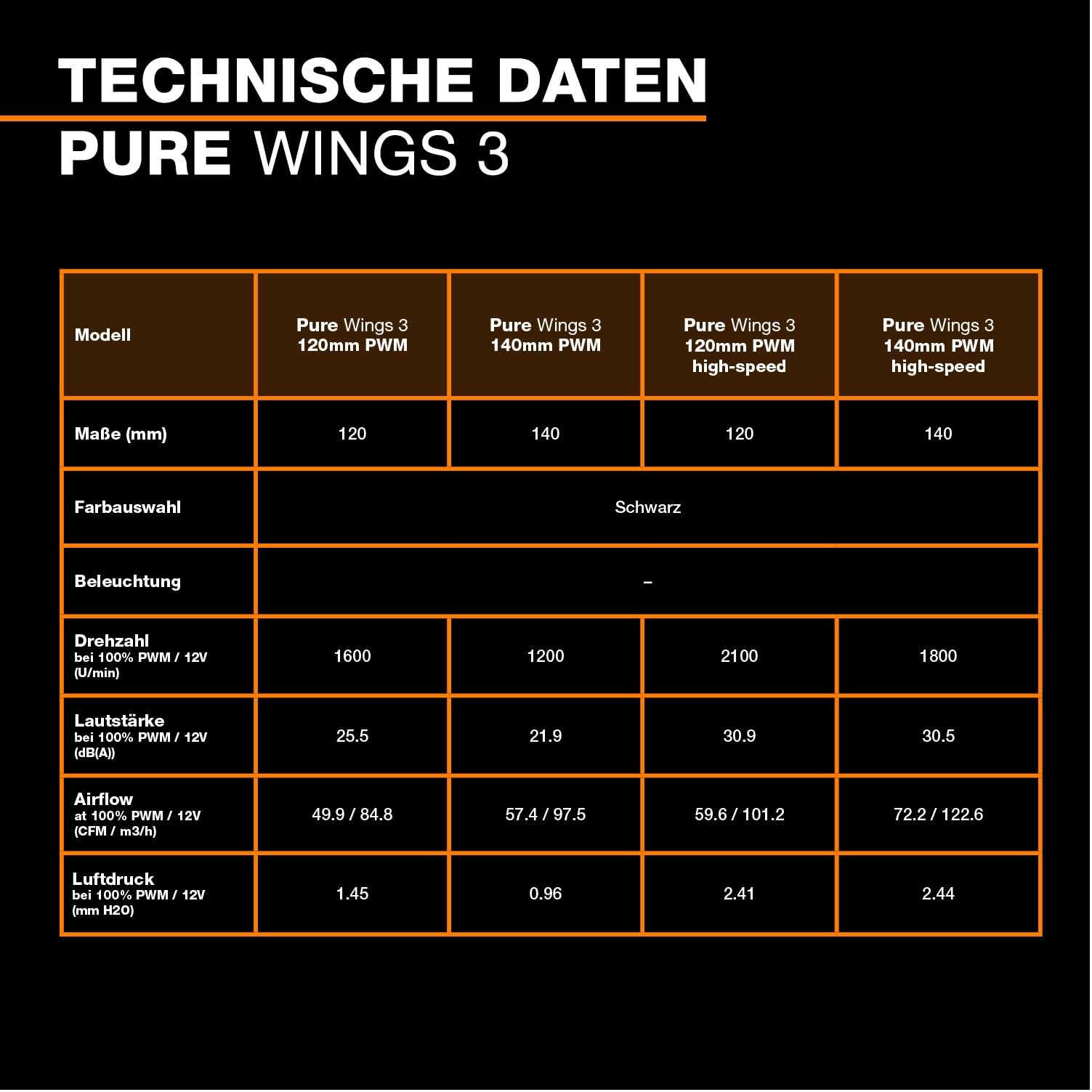 be-quiet-pure-wings-3-140mm-pwm-high-speed-l-fter-3er-pack image 6