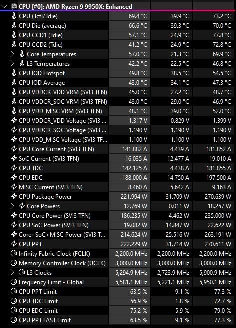 Top Upgrade für geköpfte CPUs