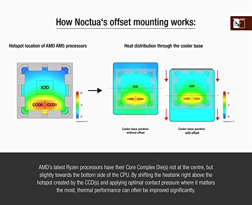 noctua-nm-amb12-offset-montagebr-cken-f-r-amd-am5 image 8