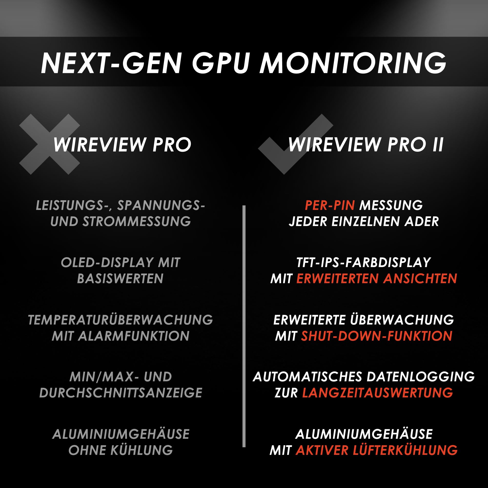 thermal-grizzly-wireview-pro-ii-gpu-wei-normal-12vhpwr-strommessger-t image 6