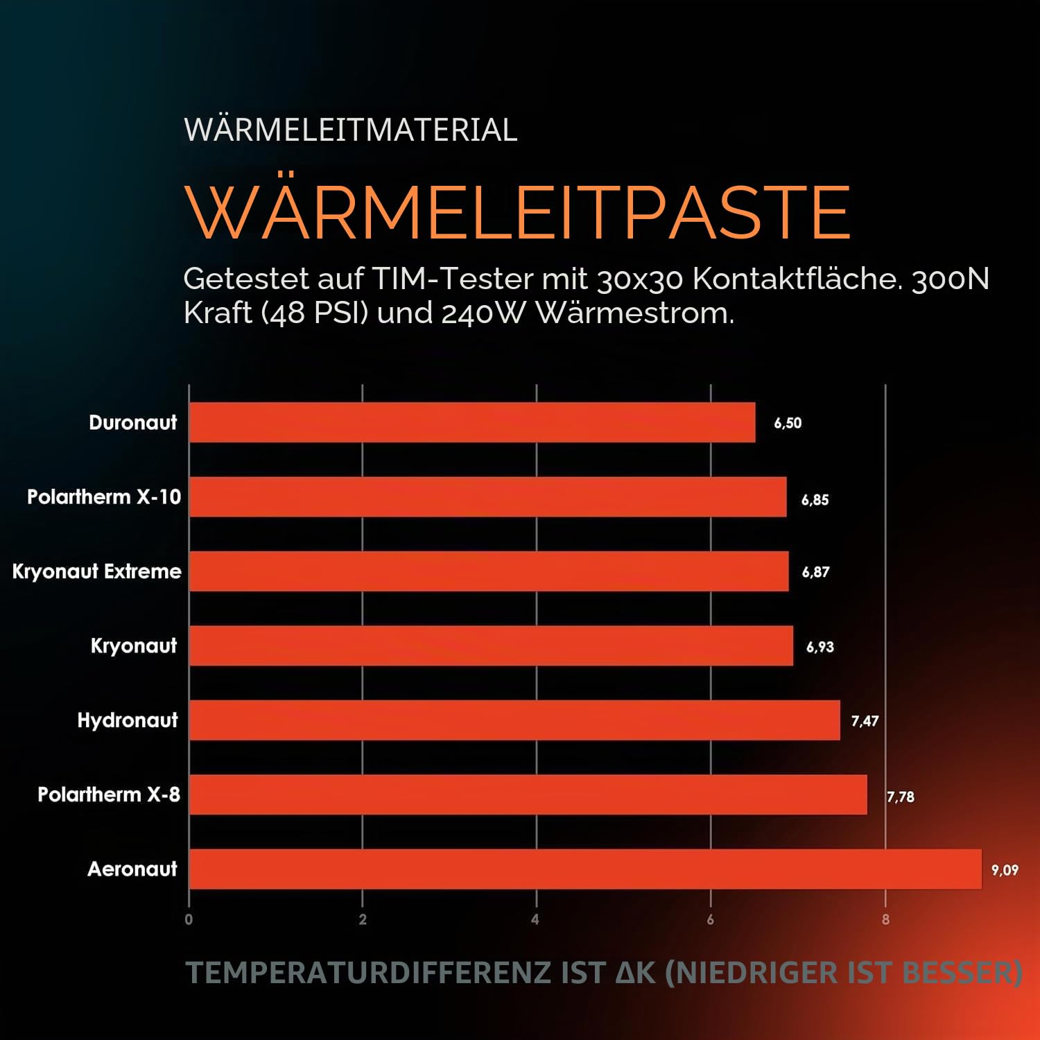thermal-grizzly-kryonaut-1g-w-rmeleitpaste-extreme-w-rmeleitf-higkeit-f-r-cpu-gp image 5