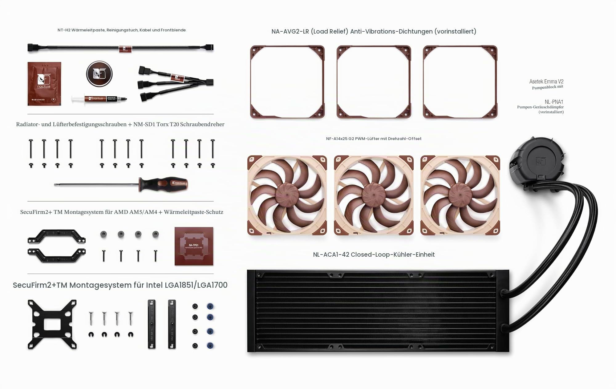 noctua-nl-lc1-42-420mm-aio-cpu-wasserk-hler-f-r-amd-am5-und-intel-lga1851-1700 image 3