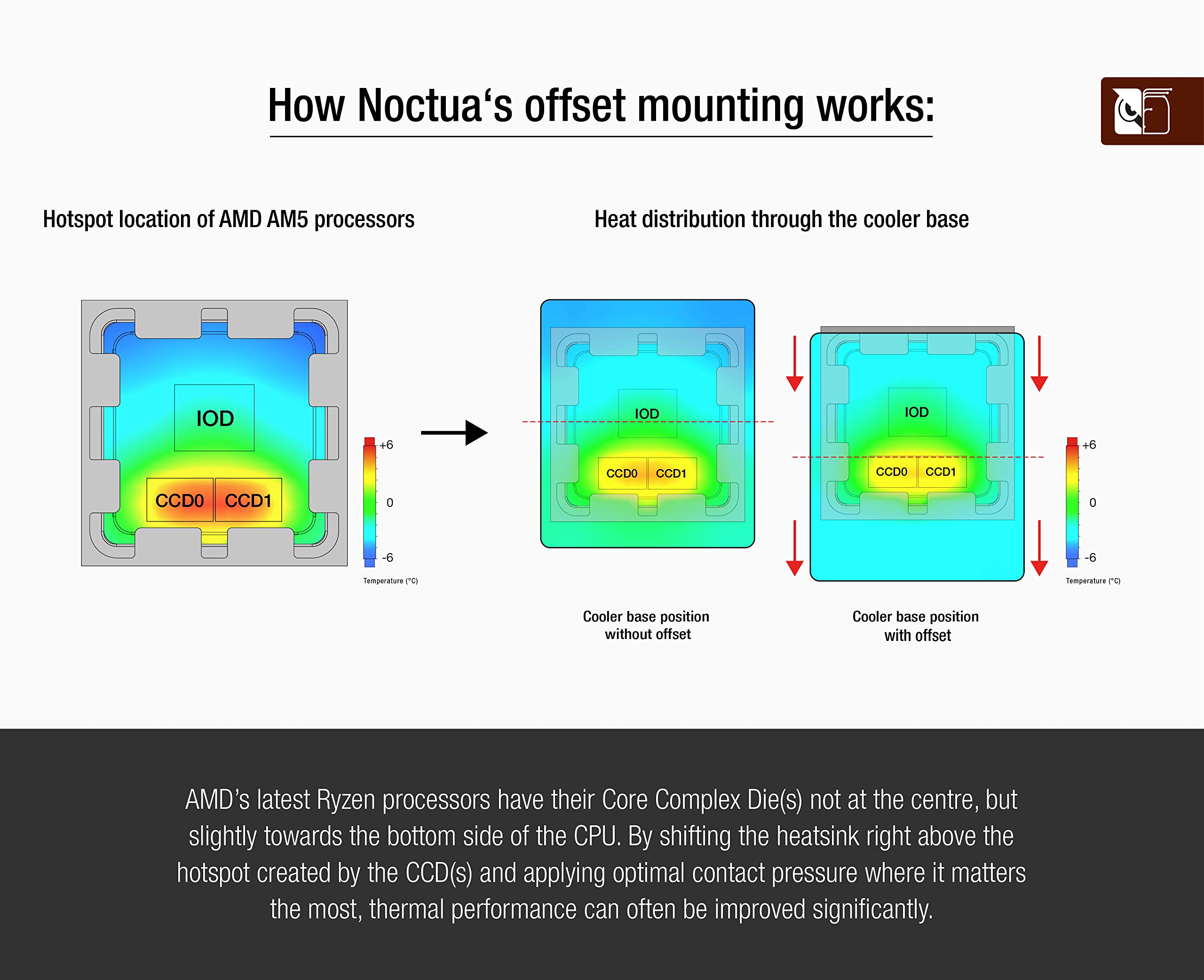 noctua-nm-amb12-offset-montagebr-cken-f-r-amd-am5 image 4